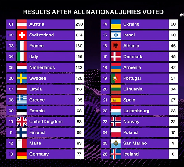 Eurovision 2025 - Committees.jpg