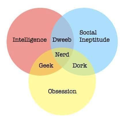 nerd geek dork dweeb.jpg