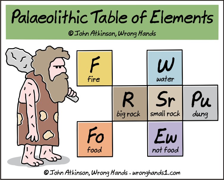 Paleolithic table of elements.jpg