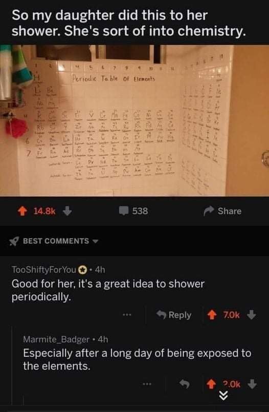 Periodically.jpg