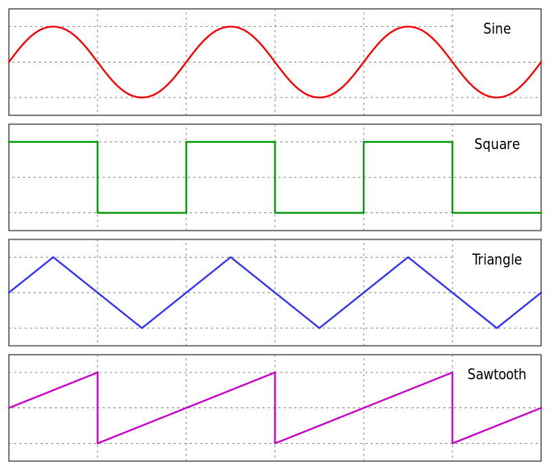 Waveforms.svg.png