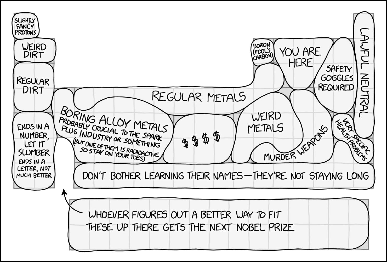 xkcd table.jpg