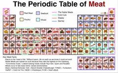 periodic-table-of-meat.jpg