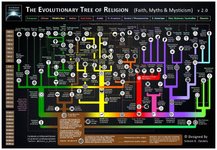evolutionary-tree-religion-2.0.jpg