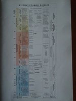 geological scale 3.jpg