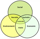 sustainability_venn_diagram.jpg
