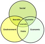 sustainability_venn_diagram.jpg