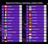 Eurovision 2025 - Committees.jpg