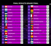 Eurovision 2025 - Total.jpg
